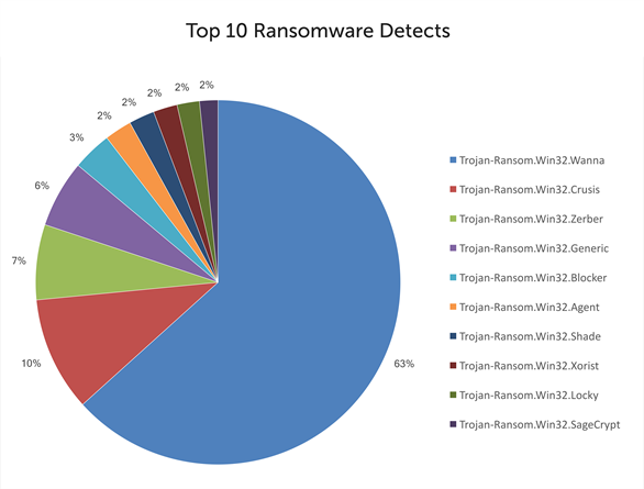 Các doanh nghiệp tìm kiếm giải pháp bảo vệ khỏi ransomware – 100.000 tổ chức tải về công cụ miễn phí của Kaspersky Lab trong 12 tháng